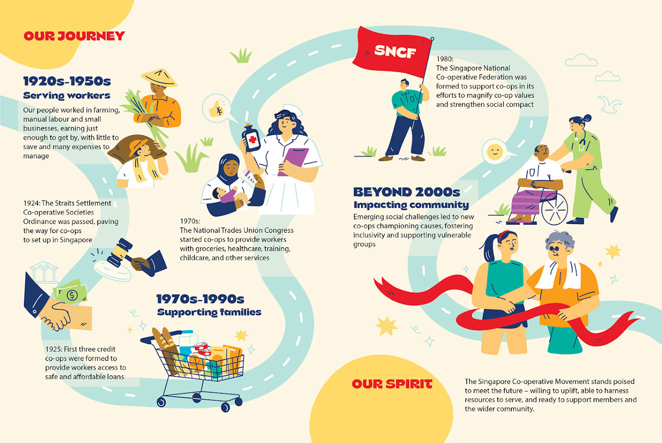 EVOLVING TO MEET COMMUNITY NEEDS