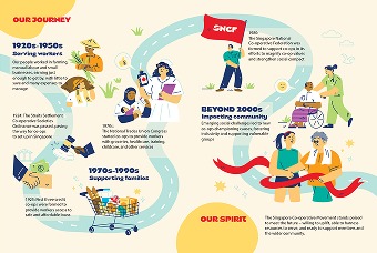 EVOLVING TO MEET COMMUNITY NEEDS